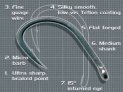 Korda Wide Gape